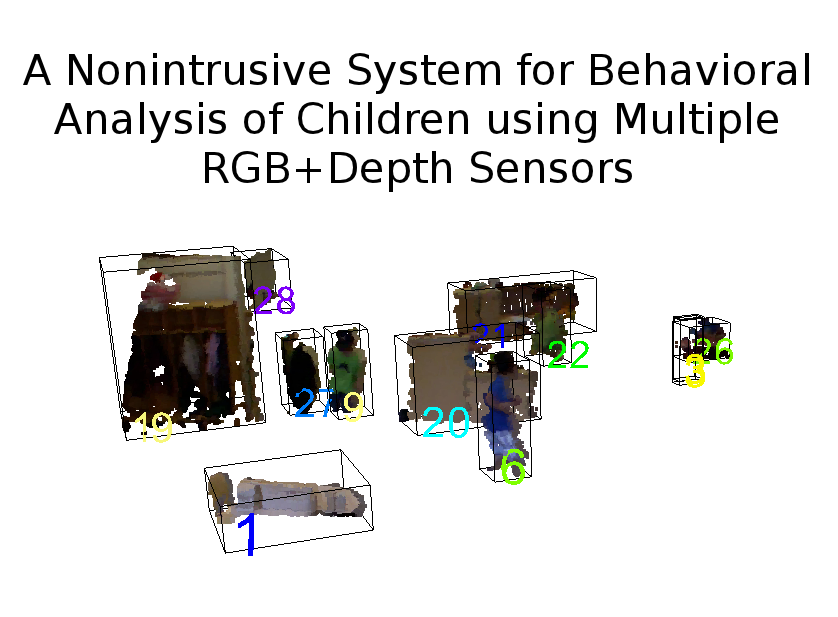 Tracked human subject 3D point clouds